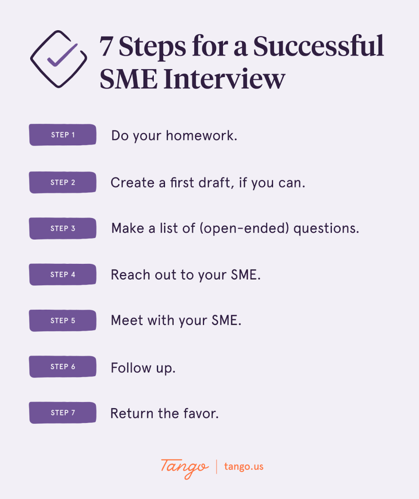 how to interview SMEs?